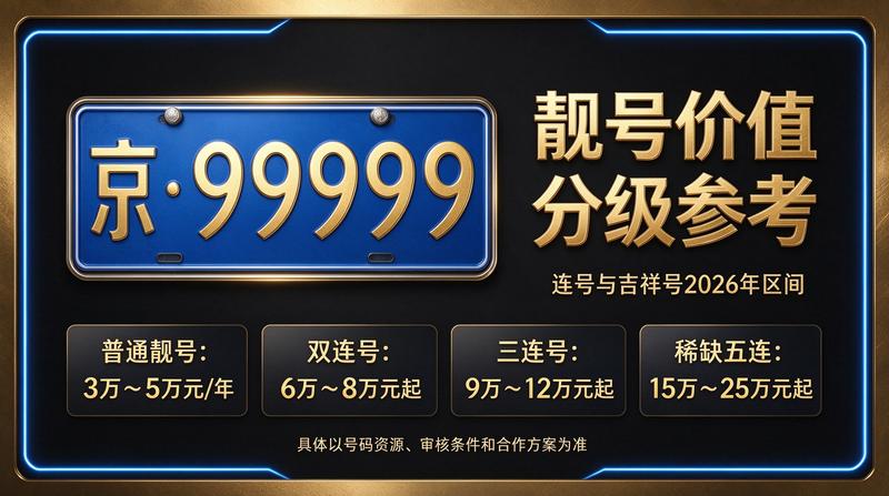 北京租车牌照租赁场景图